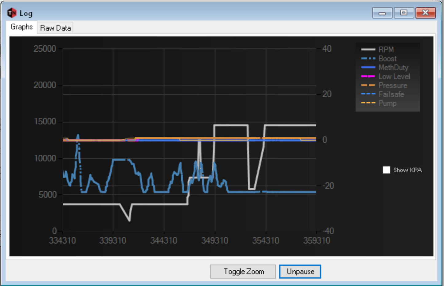 Data log of meth system